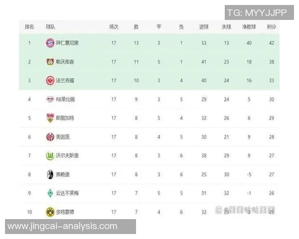 英超热刺大胜多特蒙德四球狂欢数据分析揭示惨败原因 英超热刺大胜多特蒙德四球狂欢数据分析揭示惨败原因