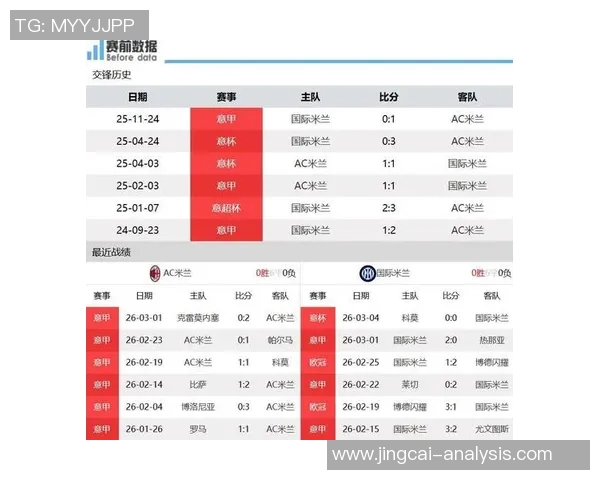 国米在世界杯大战中3-0战胜AC米兰红牌事件引发全场热议与战术分析
